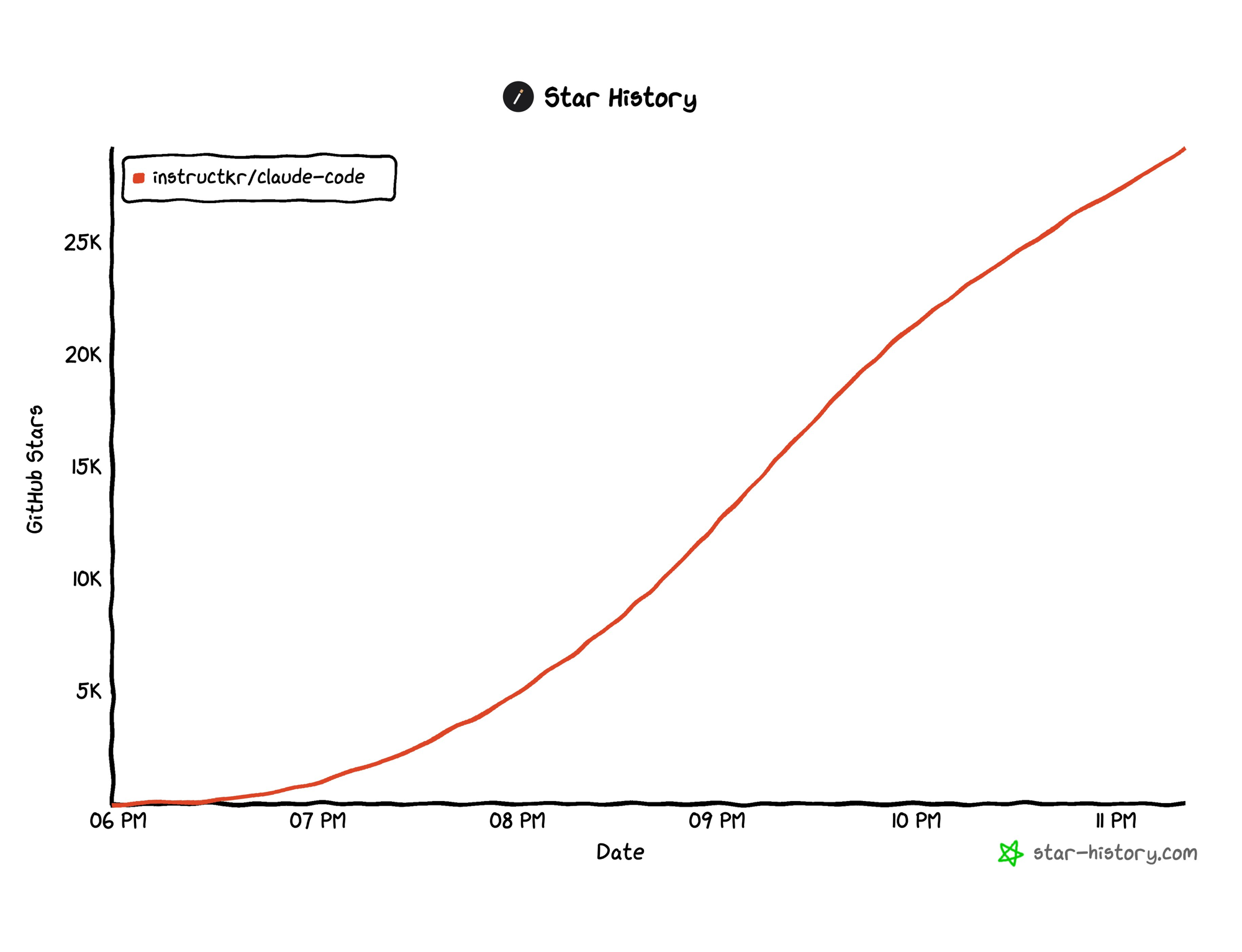 Star History Screenshot